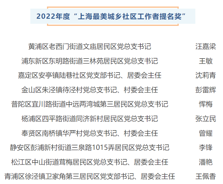 20230415致敬微光的力量!2022年度“上海最美城乡社区工作者”揭晓2.png 20230415致敬微光的力量!2022年度“上海最美城乡社区工作者”揭晓2.png